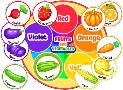 Fruits And Vegetables Color Matching Activity