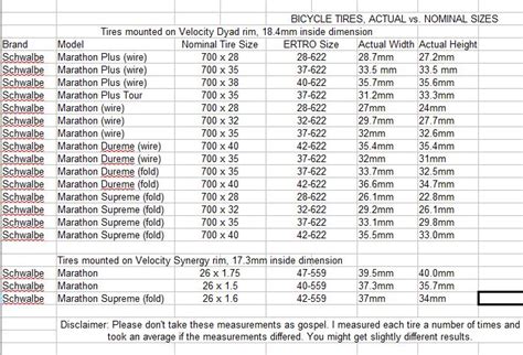 Motorcycle Tyre Size Conversion Calculator Reviewmotors Co