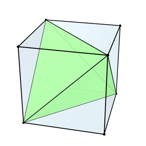 Symétries Du Cube — Benoît R Kloeckner