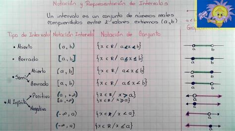 Ejemplo De Intervalo Abierto Associationstorm