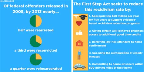 5 Facts You Need To Know About Criminal Justice Reform Realclearpolicy