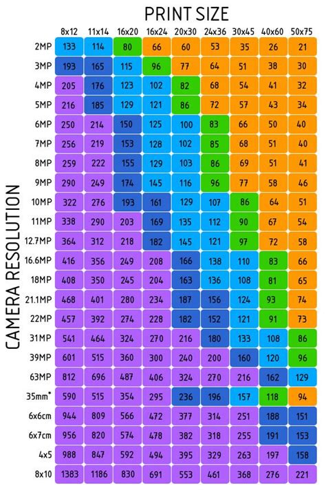Resolution Print Size Chart Photography Basics Photography Lessons