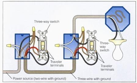 The choice of materials and wiring diagrams is usually determined by the electrician who installs the wiring, and by the the power enters the ceiling light electrical box and branches off to the single pole wall switch using a three conductor cable. How to wire a double pole light switch - Quora
