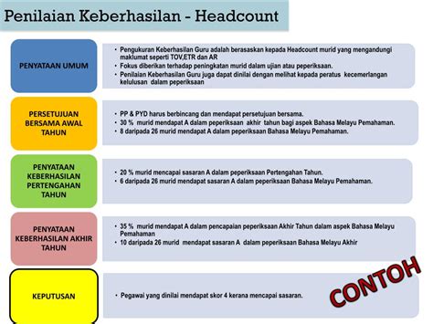 Pembangunan yang dimaksud tidak selalu mengenai pembangunan infrastruktur, namun juga pembangunan sumber daya manusia atau biasa disingkat dengan sdm. PPT - Bahagian Pembangunan dan Penilaian Kompetensi ...