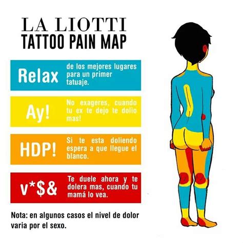 List 91 Wallpaper Partes Mas Dolorosas Para Un Tatuaje Excellent