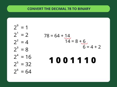 Convert Decimal To Binary 2023