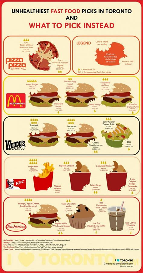 Infographic Food Infographic Healthy Fast Food Choices Fast Healthy