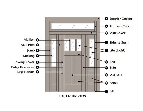 Door Jamb Diagram