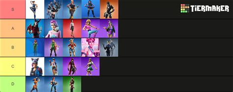 Thicc Fortnite Skins Tier List Ultimate Ranking Toptierlist