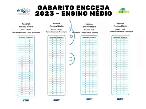 Gabarito Encceja 2023 Ensino Médio