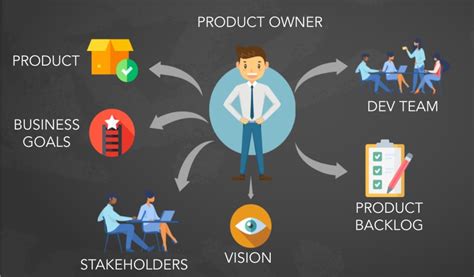Product Owner Vs Project Manager Whats The Difference 2022