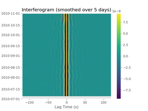 Plot An Interferogram MSNoise A Python Package For Monitoring