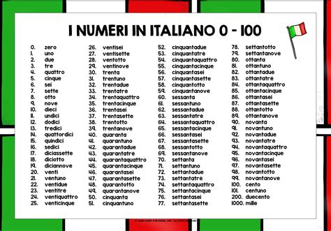 A List Of Italian Words And Numbers On A Piece Of Paper With The Word I