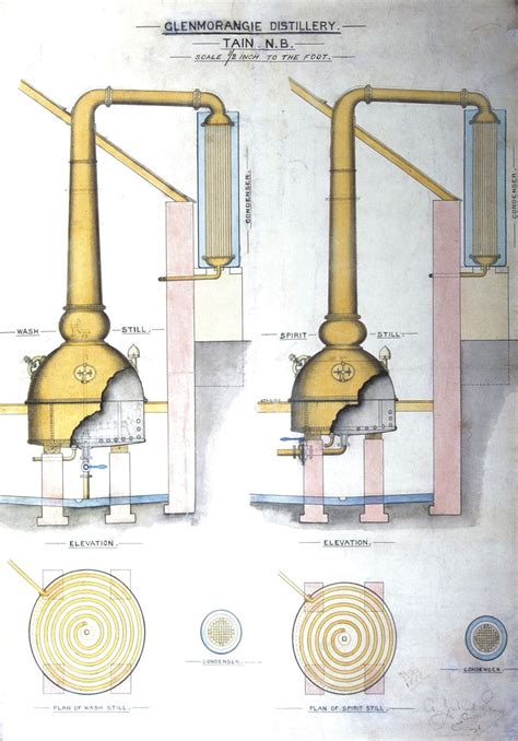 You can create a profile, read/send messages, and search for matches without paying a dime. Technical drawing of the Glenmorangie stills | Whiskey ...