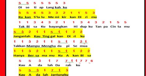 Not Pianika Lagu Sempurna Andra And The Backbone - Arsip Not Angka