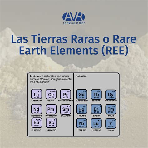 Las Tierras Raras O Rare Earth Elements Ree Avrconsultores Cl