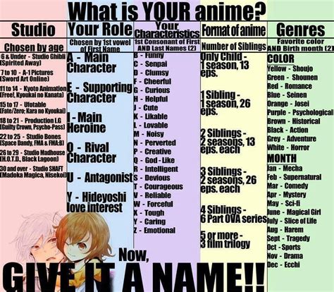 Check spelling or type a new query. What is your anime? | Anime 2 :3 | Pinterest