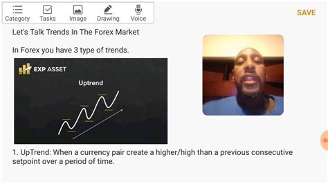 Exp Asset Forex Training Trends Youtube