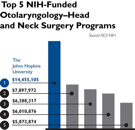 A Year Of Record Breaking Research In The Johns Hopkins Department Of