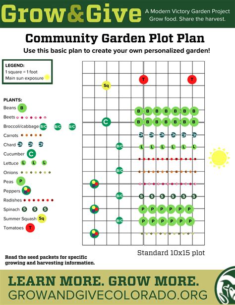 Garden Plans Grow And Give