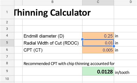 Radial Chip Thinning Calculator Calculattor Matching Kol