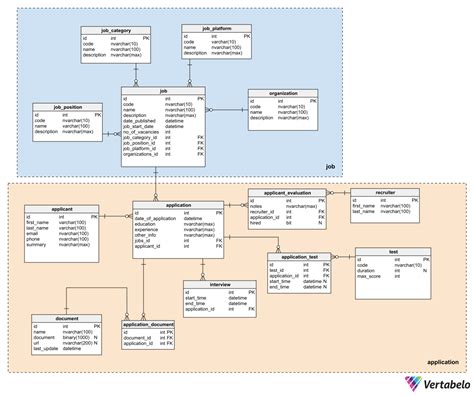 Tips For Better Database Design Vertabelo Database Modeler My Xxx Hot