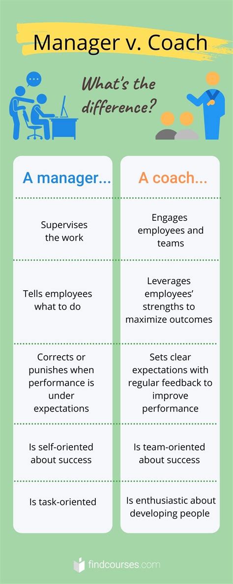 Management Vs Coaching— Can 1 Person Be Both