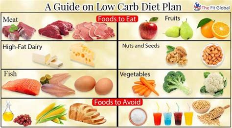 Low Glycemic Foods To Curb Blood Sugar Lower Diabetes Risk
