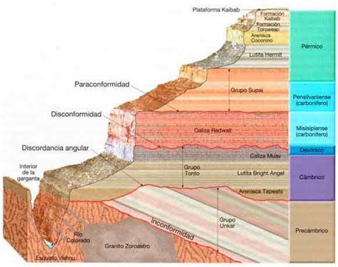 Un Mundo Sobre La Geolog A Tiempo Geol Gico