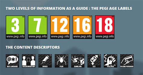 Pegi Pan European Game Information Provides Age Classifications For