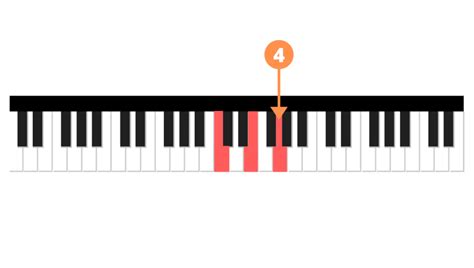 Learn To Play The Most Popular Piano Chords La Touche Musicale