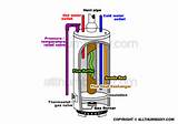 Images of Water Heater Anatomy
