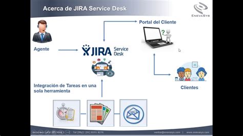 Jira service desk is service management software that connects it to your business through fast, accountable resolution of customer requests. Conoce 5 Ventajas de Usar JIRA Service Desk - YouTube