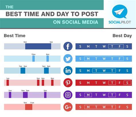 To conclude the best time to post on facebook. Best time to post on social media - Instagram, Facebook ...