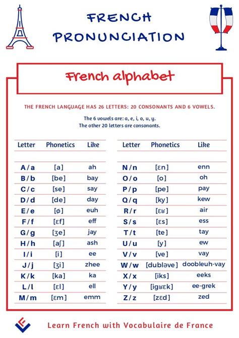 French Alphabet Pronunciation French Alphabet Pronunciation Basic French Words French Alphabet