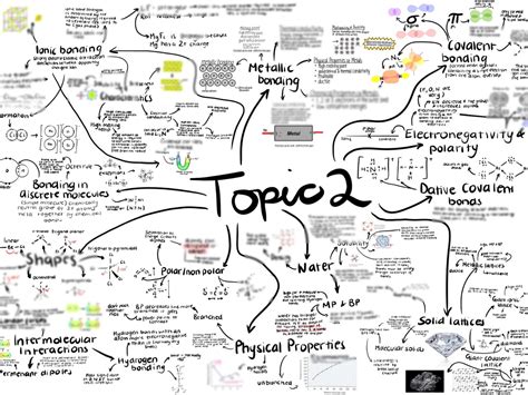 Chemistry Mind Maps Teaching Resources