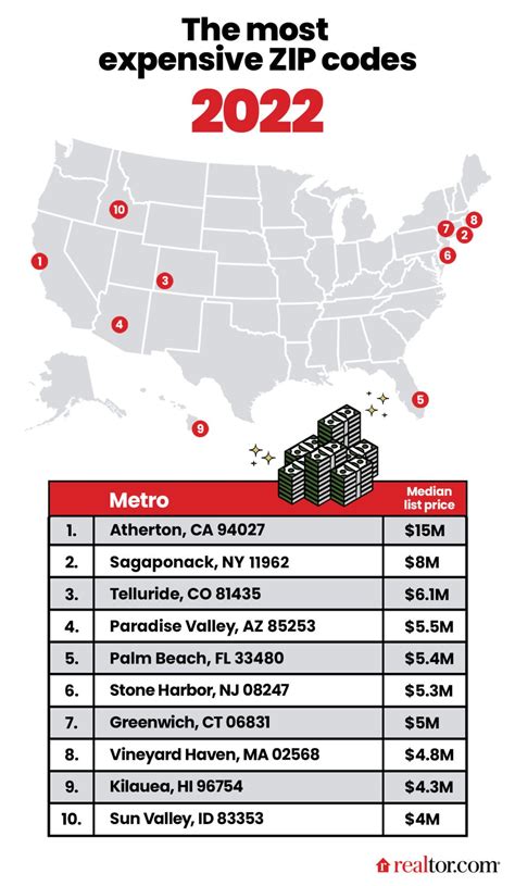 Here Are Americas Most Expensive Zip Codes In 2022 — Dudum Living