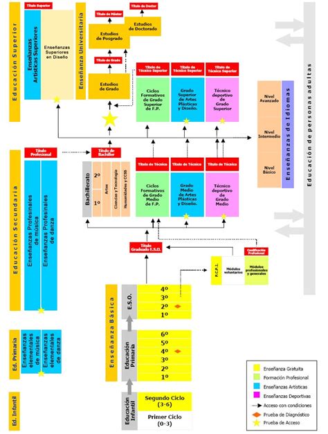 Diagrama De Estructura Componentes Sample Site B
