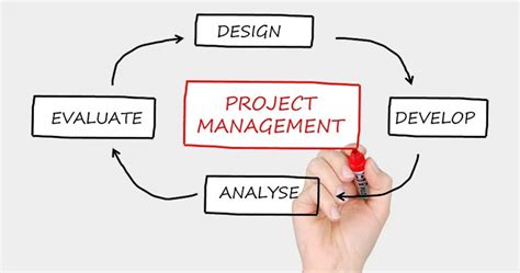 They manage teams, facilitate commitment and motivate team members, manage the expectations of key stakeholders and communicate the status of project milestones. Learn How To Be A Great Project Manager