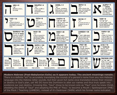 The letters and the words they form are holy, with layers of meaning from the literal to the mystical. Hebrew Letter Meanings Chart by Sum1Good on DeviantArt