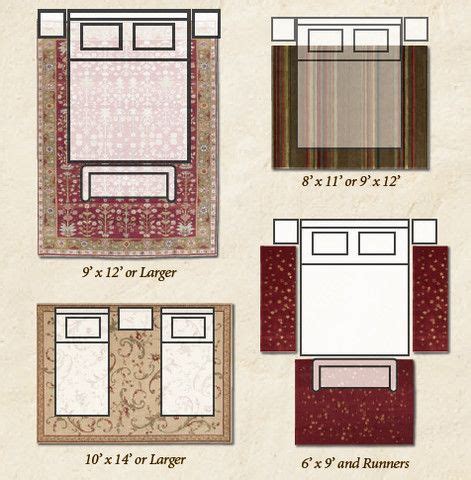 Bedrooms generally demand large square rugs underneath the bed while leaving room on the sides and at the foot so you can step onto something cushy in the morning. area rug size and placement easy how to diagrams | Bedroom ...