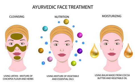 What Are The Different Skin Types And How To Take Care Of Each Type Vedix