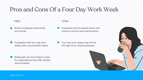 Jak Wdrożyć 4 Dniowy Tydzień Pracy Przykłady I Strategie Zavvy