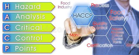 Haccp Hazard Analyses And Critical Control Points Food Safety And