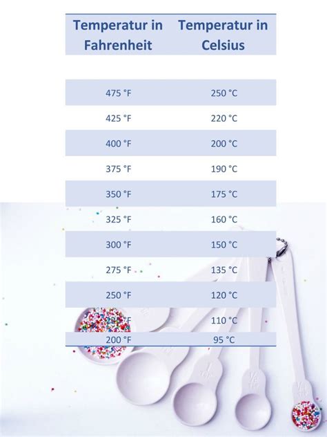 Jede während des quartals versandte aufforderung/antwort ist in die übersichtstabelle einzutragen. Amerikanische Maße umrechnen - Die Umrechnungstabelle fürs Backen & Kochen - ordnungsliebe ...