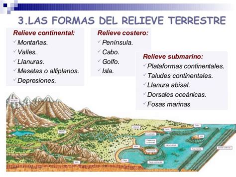 El Relieve Tipos Definicion Y Clasificacion