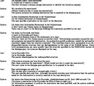 Dialogue In An Essay Dialogue Essay Assignment W Cphl Dialogue Essay Assignment Adding Dialogue To Narrative Oral Test