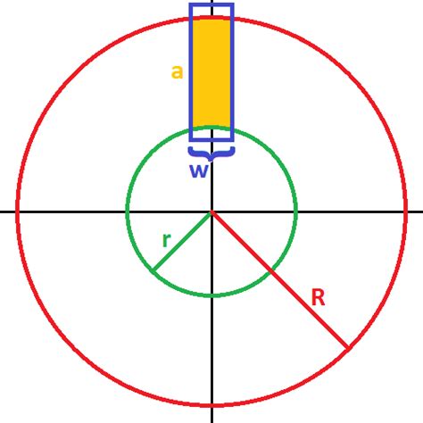The formula of the point of intersection of two lines is: geometry - How do you calculate the area of the ...