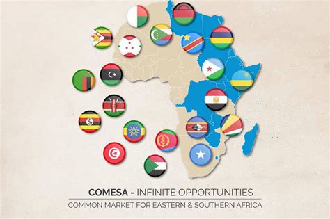 Publications Common Market For Eastern And Southern Africa Comesa