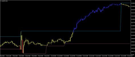 The super trend line breakout indicator for metatrader 4 is an advanced trend line indicator developed to trade possible breakouts above or below trend lines. フラクタル : MT4インジケーター集めてみた